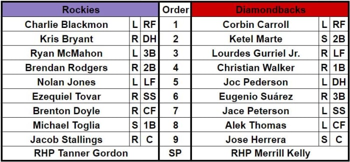 Lineups for the Arizona Diamondbacks and Colorado Rockies on March 13, 2024 at Salt River Fields